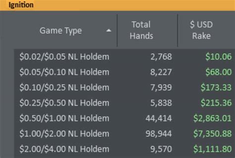 ignition poker rake.